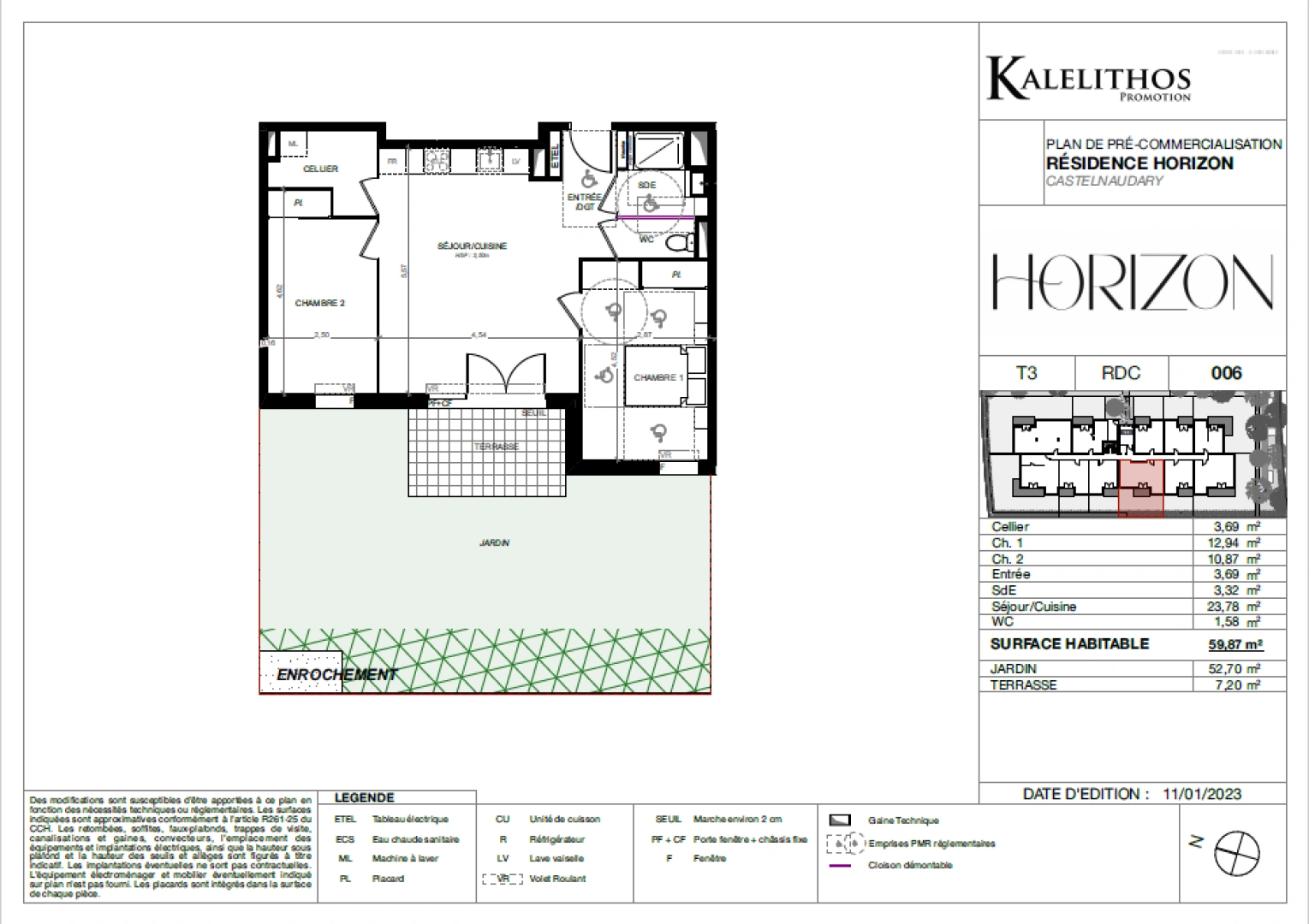 property